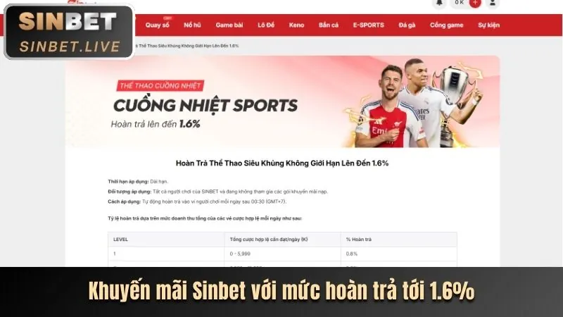 Ưu đãi nạp lại hàng ngày Vin68 Login